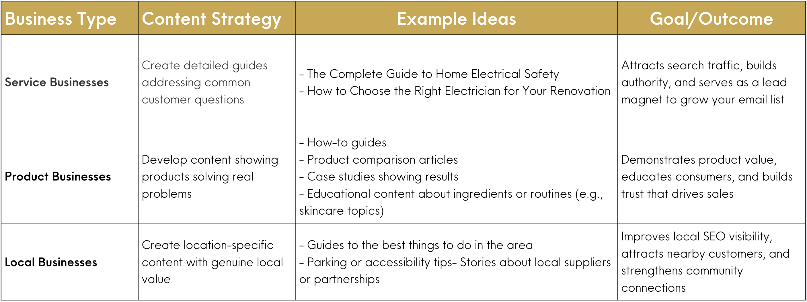 practical content marketing strategies